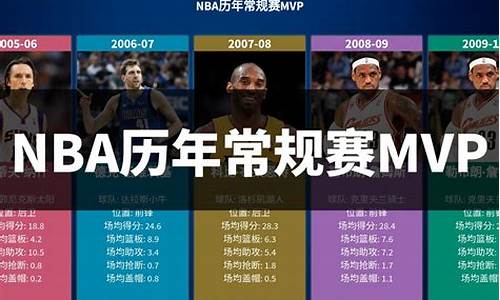 nba历年选秀_NBA历年选秀重排