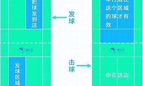 羽毛球双人发球规则是什么_双人打羽毛球发球规则