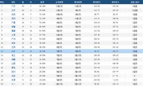 cba个人得分排行榜,cba得分排名榜个人