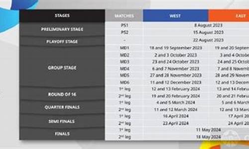 亚冠名额中国怎么分配,2024亚冠名额分配各国