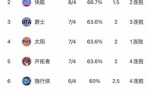 nba最新排名规则球队,nba排序