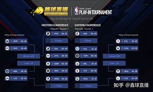 nba季后赛赛程20232024最新消息,nba季后赛最新资讯