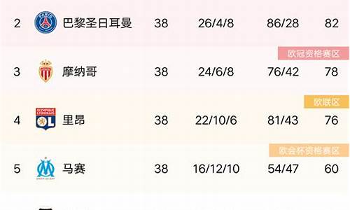 法甲棑积分榜2019-2020_0809法甲主客积分榜