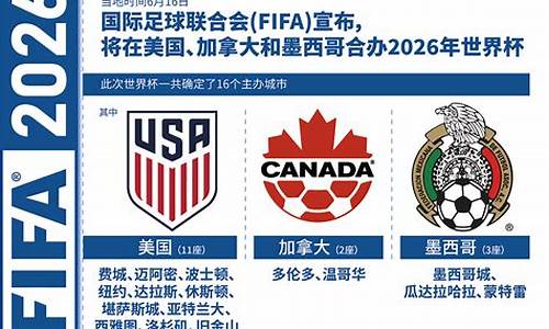 2026世界杯亚洲区预选赛积分榜_2026世界杯亚洲区预选赛积分榜最新