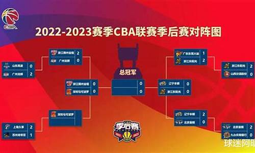 cba赛程排位,cba赛程20232024排名