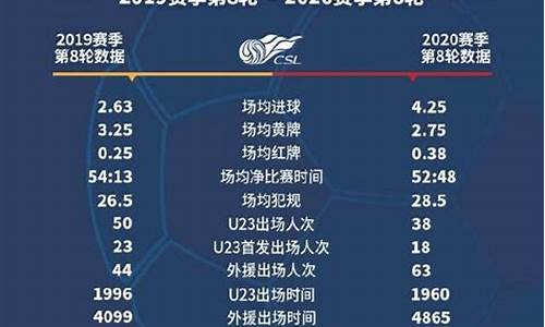 2012中超第8轮对阵,2012年中超赛程