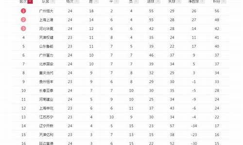 2012年中超卫冕成功的足球队,2012中超辽足赛程表