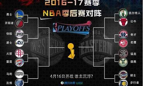 2017季后赛雷霆对火箭,2020nba季后赛雷霆vs火箭