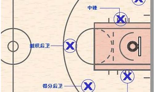 打篮球分什么位置_打篮球的各个位置