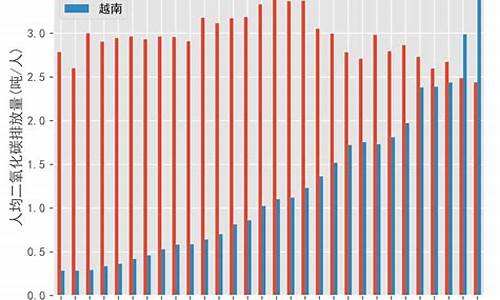 约旦vs叙利亚比分预测_约旦vs越南结果