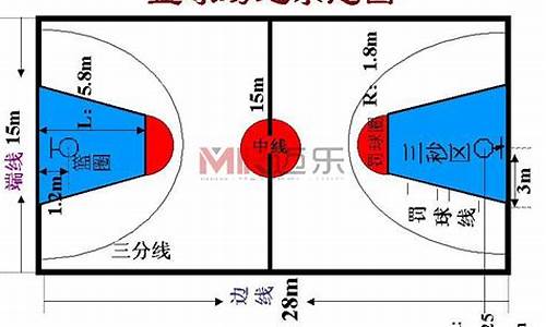 篮球 标准-篮球比赛篮球标准