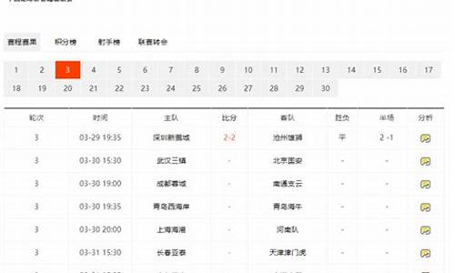 中超联赛2021赛程表第一阶段-中超联赛最终赛程表