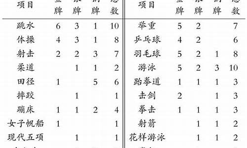 中国伦敦奥运会奖牌数量-伦敦奥运会我国奖牌数