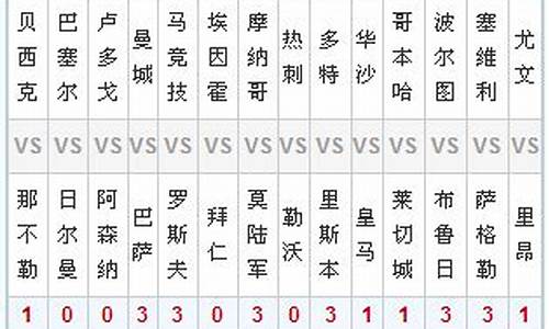 82期14场对阵-足彩18086期对阵