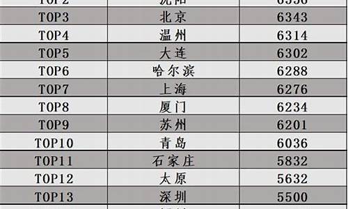 在中国最受欢迎的国家队-在中国最受欢迎的国家队排名